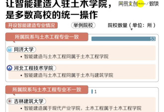 中国大学跌得最惨的专业 从“天选”变“天坑”