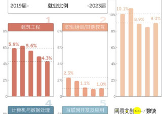 中国大学跌得最惨的专业 从“天选”变“天坑”