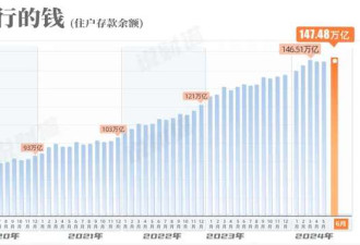 历史性一刻!中国存款利率全面降到“1”