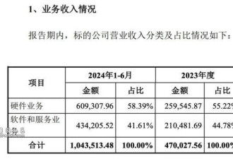 华为公布业绩半年营收多了1000亿!到底凭什么?