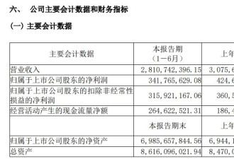 中国“玻尿酸大王”，狂跌1200亿