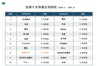 大圣归来! 国家定调 阿里翻篇 风向变了?