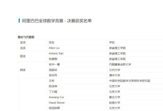 阿里数竞决赛获奖名单出炉，“天才少女”姜萍落选？真相来了