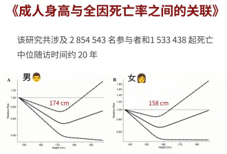 真不骗你 矮个子其实是中了基因彩票