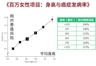 真不骗你 矮个子其实是中了基因彩票