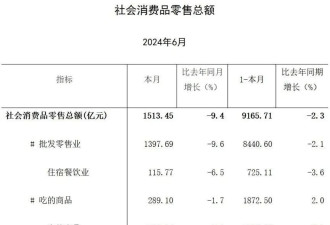 倒吸一口凉气！外资撤沪潮来了