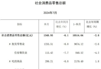 倒吸一口凉气！外资撤沪潮来了