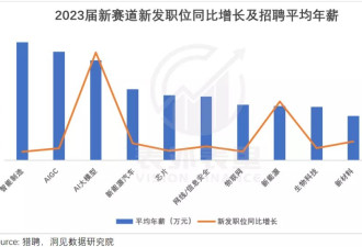 涌入科技大厂的年轻人:三、四年上海买房不是梦?