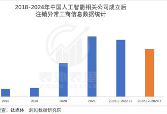 涌入科技大厂的年轻人:三、四年上海买房不是梦?