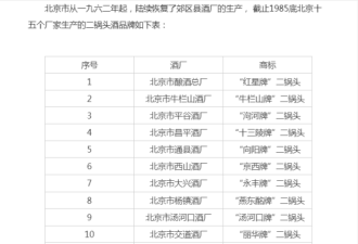 暴跌400亿 “勾兑酒之王”神话幻灭 牛栏山兴衰史