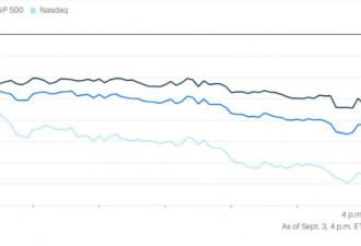 九月开门黑 美股全线暴跌
