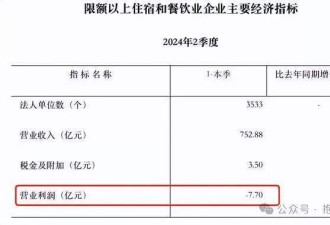 餐饮业艰难的背后：富人低调中产降级