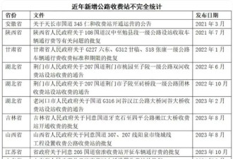 违背中央要求！国道“收费回潮”，很不寻常