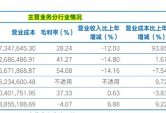 大佬落网，券商没了，金融圈巨震