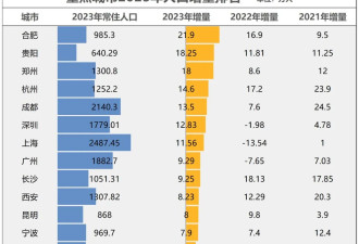 这18个省，人口减少的城市，已经过半了