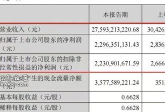 不想“啃老”的中国豪门继承者 下场都很惨?