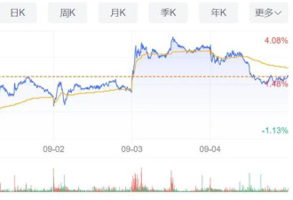 不想“啃老”的中国豪门继承者 下场都很惨?