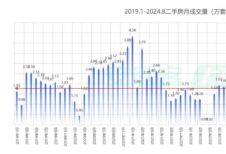 争相降价卖房！北京、深圳，上演了