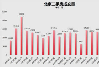 争相降价卖房！北京、深圳，上演了