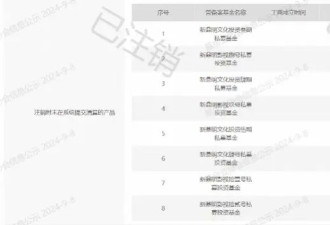 买入100万理财，亏了98万！投资者起诉银行