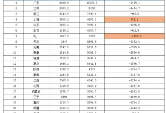 8000万公职嗷嗷待哺，监委南下“远洋捕捞”……