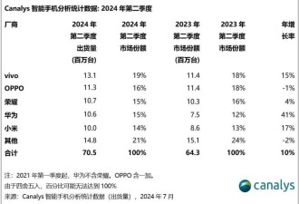 全红婵送妈妈自认为最好的苹果手机 刺痛全网