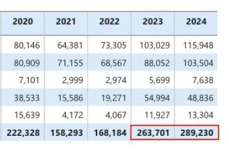 英加澳下逐客令？中国留学黄金时代走向终结