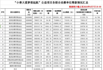 教师节前夕，教师正在经历“教师劫”。