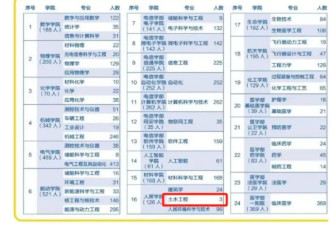 中国大学跌得最惨的专业，今年彻底崩了