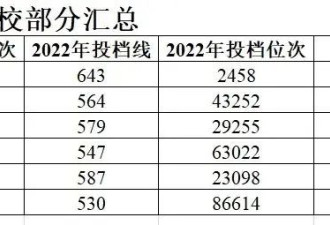 中国大学跌得最惨的专业，今年彻底崩了