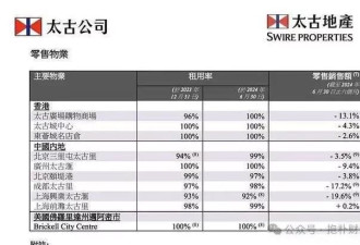 行长们纷纷跑路 年轻人逃离金融业 金饭碗不要了