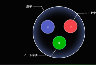 关于质子，还有很多未解之谜