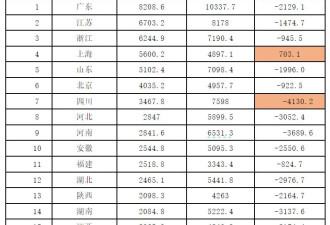 没等到复苏，却等来了绝望…全国大基建，要停了