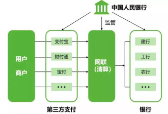 起诉微信勇气可嘉，但提现收费的另有其人啊