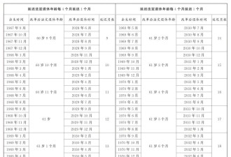 重磅！中国实施渐进式延迟退休的决定发布