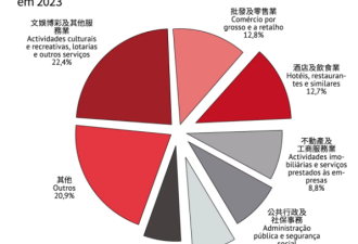 该不该发钱?给每个居民发10000块 有用吗?