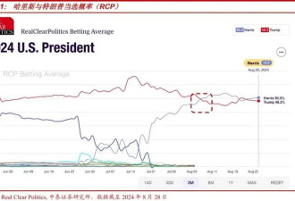 若哈里斯当选美国新一任总统 会带来哪些影响