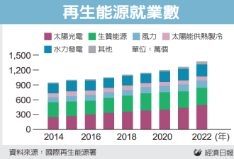 全球就业市场悄悄掀巨变