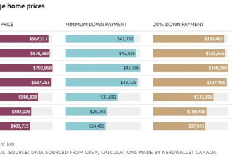 加拿大房屋买家的双低黄金时代即将到来