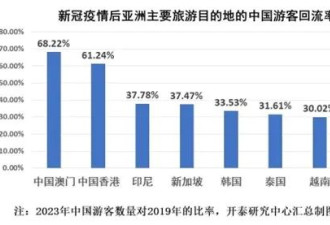 关闭中国航线，连他们也开始了