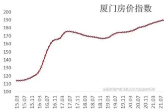 震惊：廉价的保障房，也没人买了