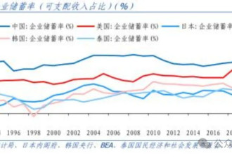 中国两大“传统”错觉：人口太多、老百姓爱存钱