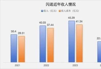 一单收入16元，270万骑手送闪送上市