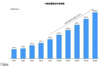 一单收入16元，270万骑手送闪送上市