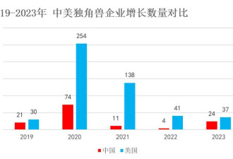 国运之战!这个史无前例的新机构 影响未来30年