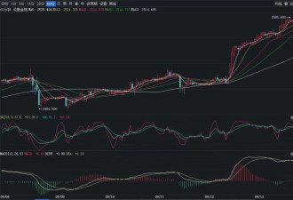 金价飙升 中国金店却“门可罗雀” 都要扛不住了