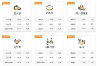 金价飙升 中国金店却“门可罗雀” 都要扛不住了