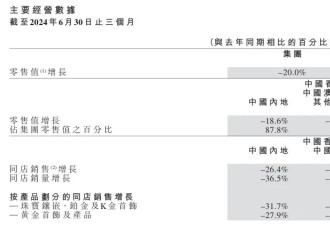 金价飙升 中国金店却“门可罗雀” 都要扛不住了