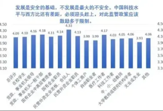 人大报告揭示：哪些是相信遥遥领先的人