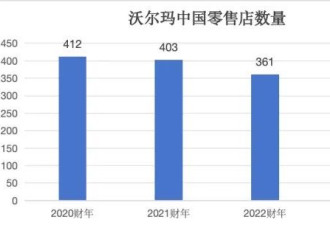 你以为不行了的它，一年在中国捞金1200亿